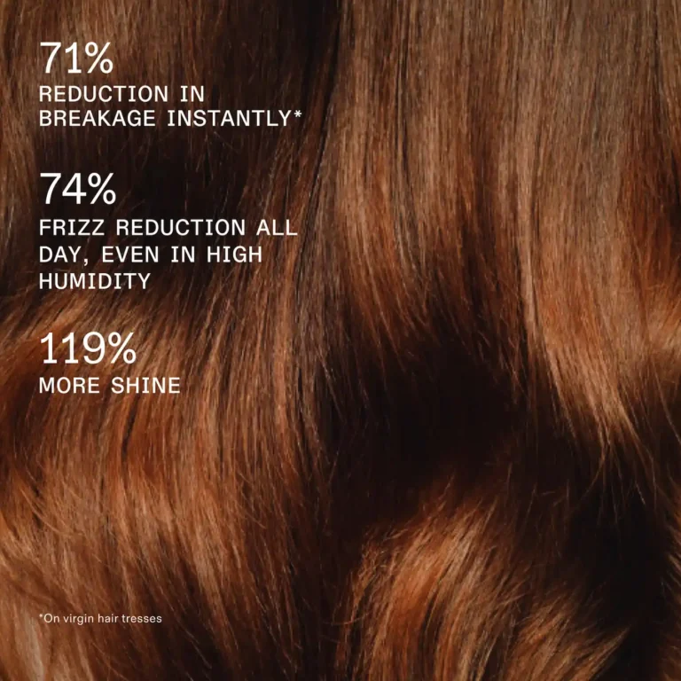 Text overlay on shiny, smooth hair showing product stats: 71% reduction in breakage, 74% frizz reduction in high humidity, and 119% more shine.